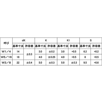 クロームネカクBT(Bガタ 大阪魂