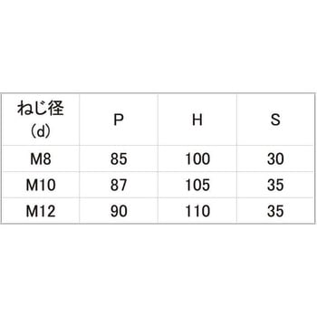 ドブコノジBT(ロ75X75 大阪魂