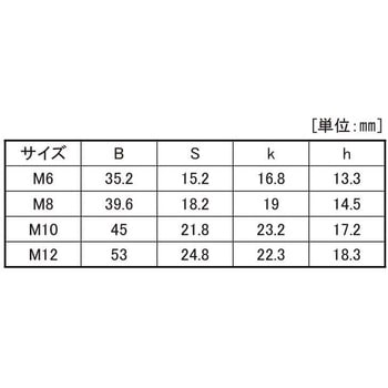 ノブスター(シロ 大阪魂