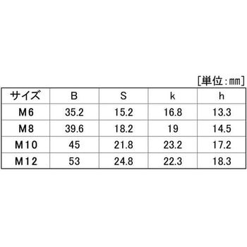 ノブスターホンタイノミ - 大阪魂