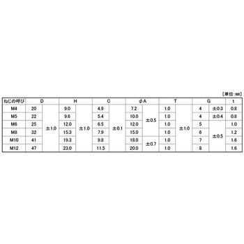ユニクロ プレスチョウBT D=22 大阪魂