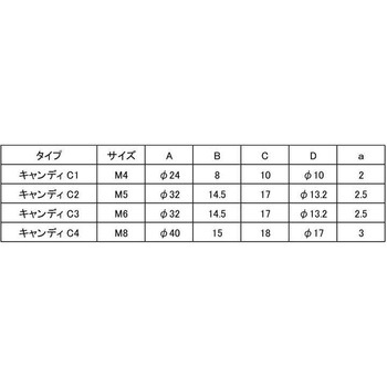 キャンディノブBTレッド 大阪魂