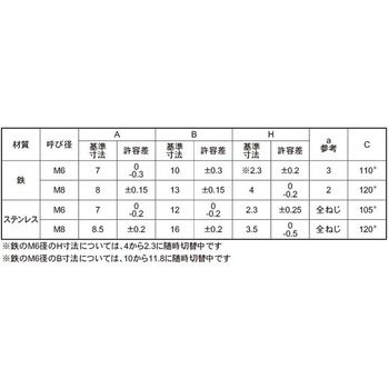 ヒシガタBT 大阪魂