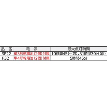 LEDフラッシュライトミニマグライト MAG-LITE(マグライト)