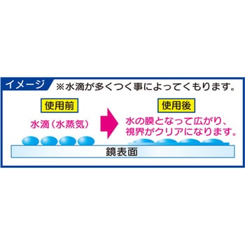 浴室鏡用くもり止め ヌリコ アイオン