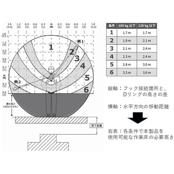 DBI-サラ Nano-Lok Light 巻取り式ランヤード 3M(スリーエム)