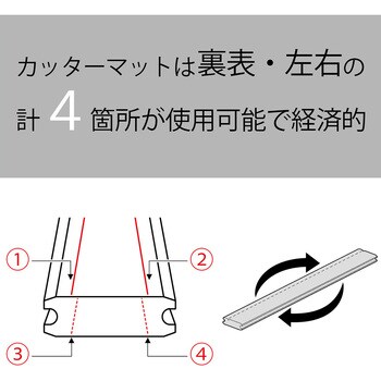 裁断機 トリマー替マット 替マット カール