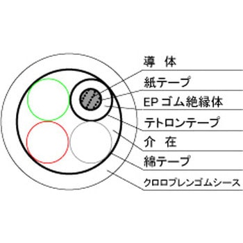2PNCT-B 耐屈曲用2種EPゴム絶縁クロロプレンシースキャブタイヤケーブル - 冨士電線(四国)
