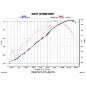 スリップオンライン カーボン EC/ECE S-H10SO5T-HWC - AKRAPOVIC (アクラポビッチ)