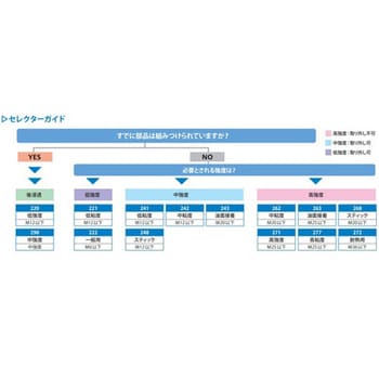 LOCTITE 222 LOCTITE(ロックタイト/ヘンケル) 低強度 【通販 LOCTITE 222 LOCTITE(ロックタイト/ヘンケル) 低強度 【通販