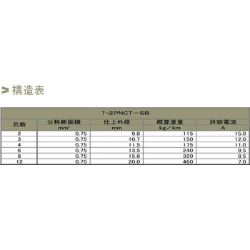 T-2PNCT-SB 耐震形2種EPゴム絶縁一括編組シールドクロロプレンゴムシースキャブタイヤケーブル - 冨士電線(四国)