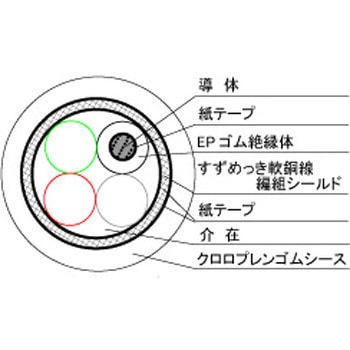 2PNCT-SB 2種EPゴム絶縁一括編組シールドクロロプレンゴムシースキャブタイヤケーブル 冨士電線(四国)