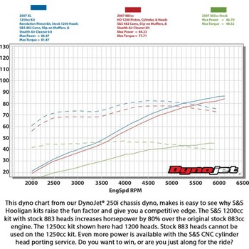Hooliganキット 1250CC SLV 910-0702 エスアンドエスサイクル
