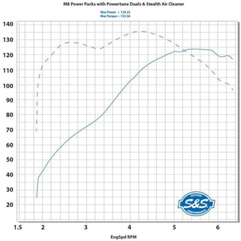 124パワーパック チェーンカム ブラック 310-1057B エスアンドエスサイクル