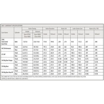 124パワーパック チェーンカム ブラック 310-1057B エスアンドエスサイクル