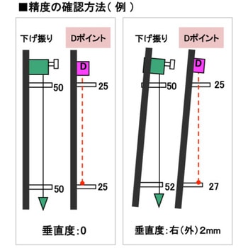ラインボーイDポイント50(MGSP装着) LBコア