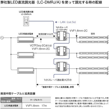 ミニチャンネル TOKISTAR