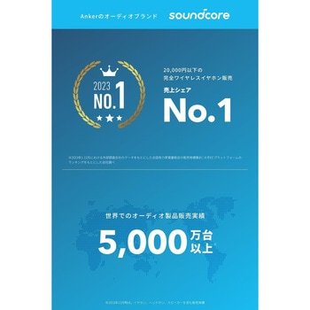 Soundcore A30i Soundcore