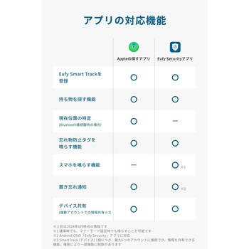 Eufy Security SmartTrack Card 2個入り Eufy