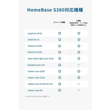 Eufy HomeBase S380 - Eufy