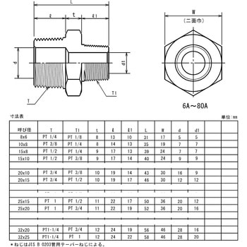 鍛鋼製ねじ込み式管継手 白 異径ニップル 藤井高圧