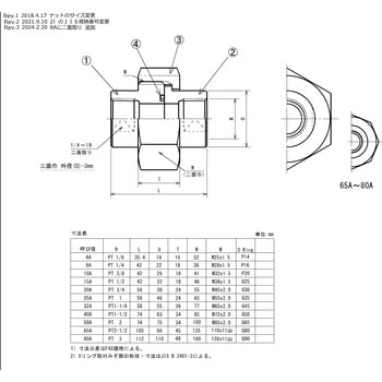 鍛鋼製ねじ込み式管継手 白 ユニオン (Oリング式) 藤井高圧