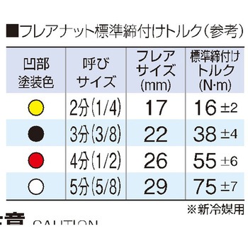 新冷媒用トルクレンチ(スパナヘッド交換式) TONE トネ (前田金属工業)