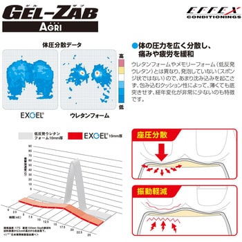 GEL-ZAB AGRI (ゲルザブアグリ) EHZ3740AGRI EFFEX(エフェックス)