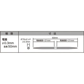 マイクロフィニッシュ丸ヤスリ インターナショナルダイヤ
