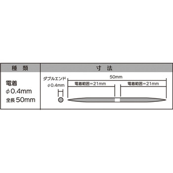 マイクロフィニッシュ丸ヤスリ インターナショナルダイヤ