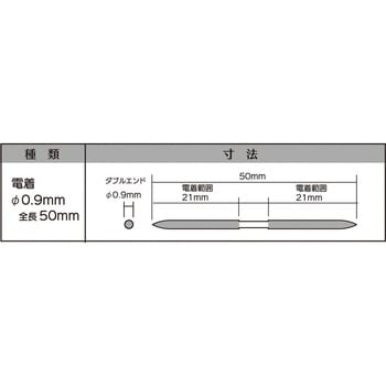 マイクロフィニッシュ丸ヤスリ インターナショナルダイヤ