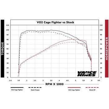 VO2 エアインテイク Cage Fighter ケージファイター ブラック 40365 Vance&Hines