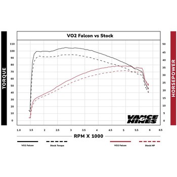 VO2 エアインテイク Falcon ファルコン クローム 1010-2947 Vance&Hines