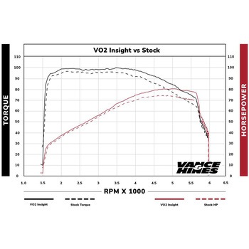 VO2 エアインテイク Insight インサイト リンクルブラック 41077 Vance&Hines