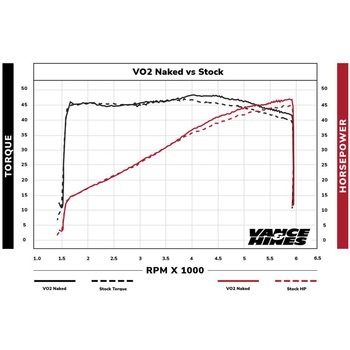 VO2 エアインテイク Naked ネイキッド 1010-2886 Vance&Hines