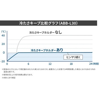 アイスパック シリコン氷のうタイプ ピーコック魔法瓶工業