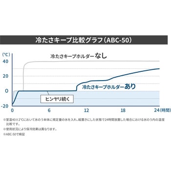 アイスパック 布氷のうタイプ ピーコック魔法瓶工業
