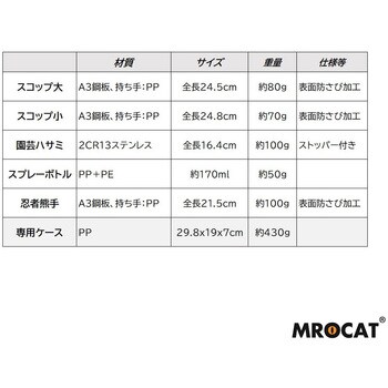 ガーデニングツールセット(専用ケース付き) MROCAT