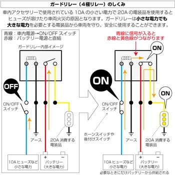 防水型ガードリレー4極 JET INOUE(ジェットイノウエ)