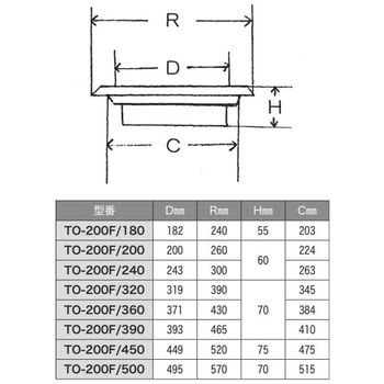 五徳受(鋳物) SUGICO(スギコ)