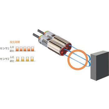 円柱型光電センサBRQMシリーズ AUTONICS(オートニクス)