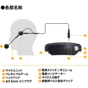 ハンズフリー拡声器 - audio-technica
