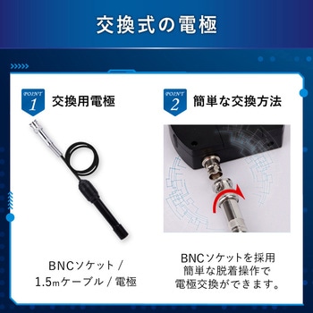 オンラインpHモニター USB/電池給電 バックライト 1点手動校正 pH-990 MMK SCIENTIFIC