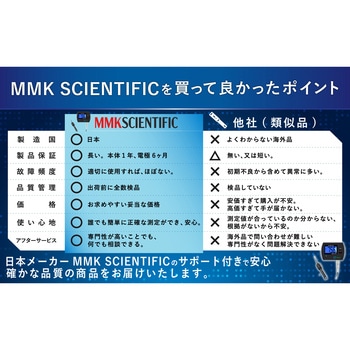 オンラインpHモニター USB/電池給電 バックライト 1点手動校正 pH-990 MMK SCIENTIFIC