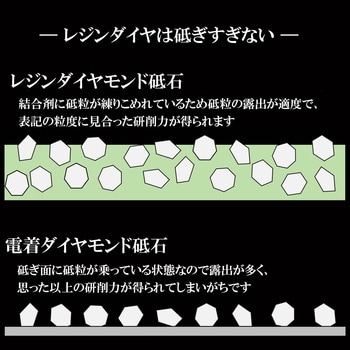 レジンダイヤモンド砥石セット SK11