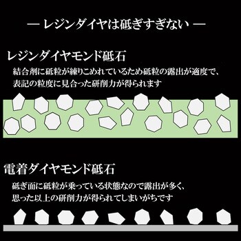 レジンダイヤモンド砥石セット SK11