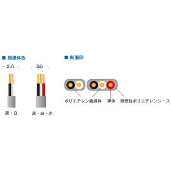 ポリエチレン絶縁耐燃性ポリエチレンシースケーブル平形 EMケーブル 愛知電線