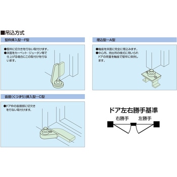 ピボットヒンジ 中心吊両側開 沓摺ネジ止め対応 RYOBI(リョービ)