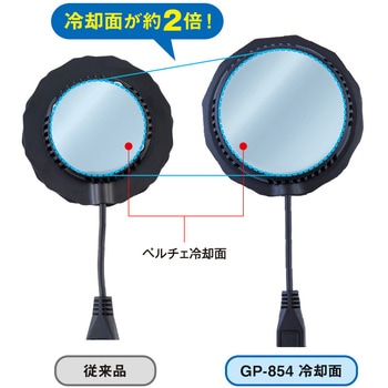 ボルトアイス ペルチェ クーラーユニット GLADIATOR