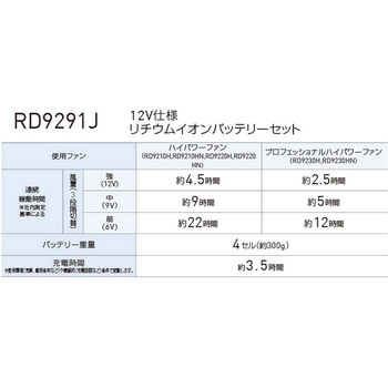 空調風神服 チタン加工長袖ブルゾン(プロモデルファン(フラットタイプ)&バッテリーセット 2024)(KF92511) サンエス